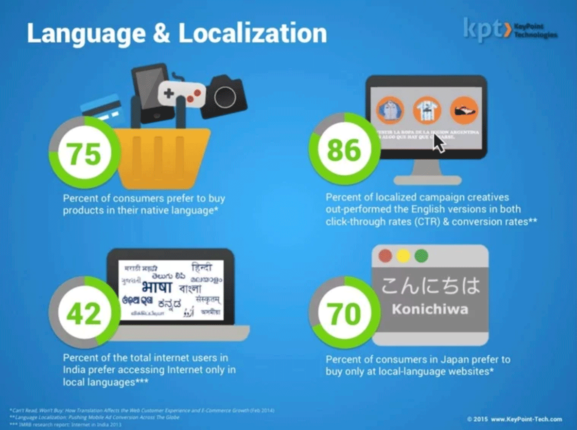 language-and-localization-stats