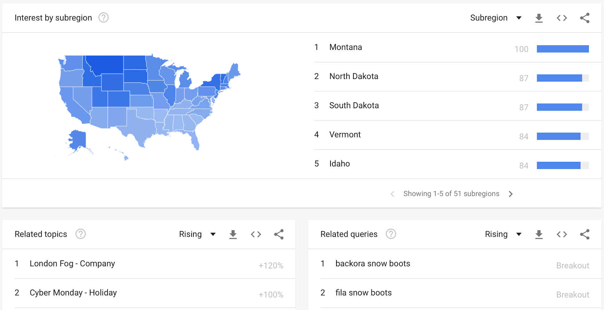 Geo-targeted Ads Demographic Chart