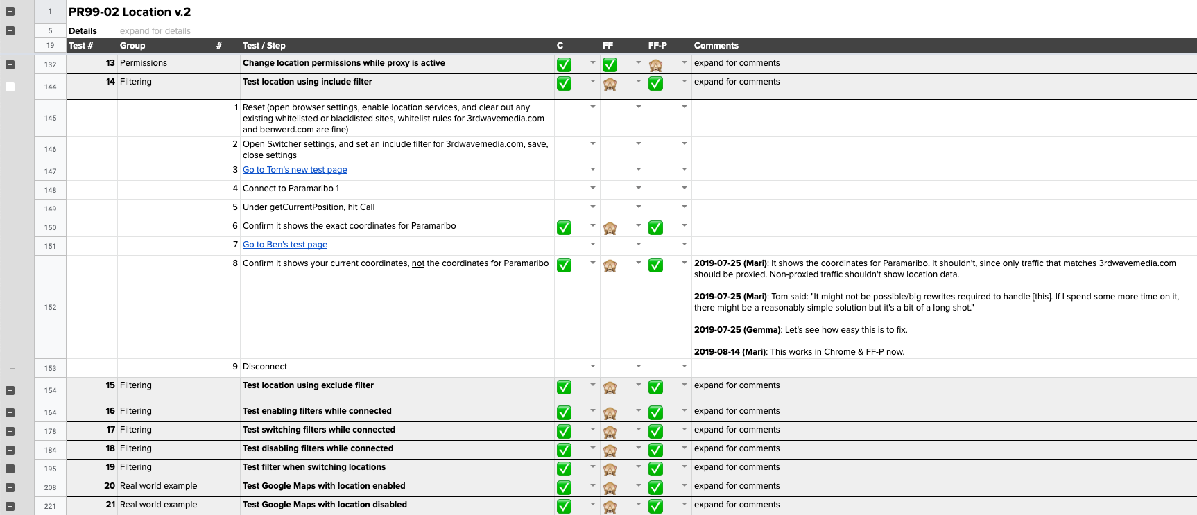 Google spreadsheet with test cases for Switcher browser location feature