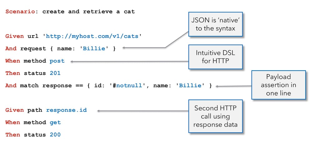 Localization Testing with Karate: A Geo-Aware API Strategy ...